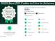 Informational graphic highlighting the high livability scores and favorable community features of ZIP code 85284 in Arizona at 47 W Calle Monte Vis, Tempe, AZ 85284