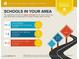 The assigned schools are above average for the area, including 14 private and 27 charter schools within 5 miles at 5751 W Muriel Dr, Glendale, AZ 85308