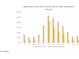 MONTHLY ELECTRIC COSTS WITH AND WITHOUT SOLAR at 8532 E Sheridan St, Scottsdale, AZ 85257