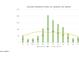 SOLAR PRODUCTION VS USAGE (IN KWH) at 8532 E Sheridan St, Scottsdale, AZ 85257