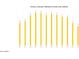 TOTAL SOLAR PRODUCTION (IN KWH) at 8532 E Sheridan St, Scottsdale, AZ 85257