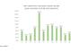 NET MONTHLY SAVINGS FROM SOLAR (AVG SAVINGS $70.80 PER MONTH) at 8532 E Sheridan St, Scottsdale, AZ 85257