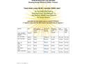 This image shows APS energy bills showing energy efficiency with Tesla solar lease for 10746 W Desert Elm Lane at 10746 W Desert Elm Ln, Peoria, AZ 85383
