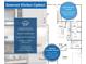 Somerset kitchen update showcasing layout changes, including moved laundry room and new kitchen design at 1044 Fairhaven Dr # 100, Mebane, NC 27302
