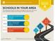 A school report showing the assigned schools are above average for the area and near by private schools at 5705 Katha Dr, Holly Springs, NC 27540