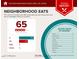 Food report displaying the variety of restaurants and cuisine in the area at 736 Wickham Ridge Rd, Apex, NC 27539