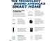 Information graphic about technology inside America's smart homes at 813 Washington St, Fuquay Varina, NC 27526