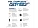 Ad showcasing smart home technology including security, voice control, and automated thermostat at 176 Ethel Ln, Angier, NC 27501