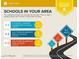 Area school report for Cane Creek with assigned ratings and distances for nearby schools at 7542 Tanager Dr, Snow Camp, NC 27349