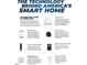 Overview of the technology behind America's Smart Home, featuring smart devices and app integration at 112 Pisgah St, Sanford, NC 27330