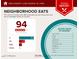 Food report showing nearby restaurants and cuisine types at 5818 Humanity Ln, Raleigh, NC 27616