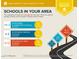 Local schools report card showing school ratings and proximity to the property at 5818 Humanity Ln, Raleigh, NC 27616