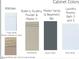 Cabinet color options for kitchen, laundry and bath areas at 5808 Norwood Ridge Dr, Raleigh, NC 27614