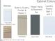 Cabinet colors for Kitchen, Butler's Pantry, Primary Vanity, Basement Bar, Laundry Rooms and Bathrooms at 5808 Norwood Ridge Dr, Raleigh, NC 27614