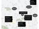 Map view of 1121 Parkridge Lane #207, Raleigh, NC 27605, with nearby amenities such as Fred Fletcher Park at 1121 Parkridge Ln # 207, Raleigh, NC 27605