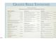 Points of Interest near Granite Ridge Townhomes, including schools, parks, and restaurants at 128 Rolesville Ridge Dr, Rolesville, NC 27571