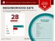 Food Report showing nearby restaurants with a variety of cuisines to choose from at 6521 Vintage Ridge Ln, Fuquay Varina, NC 27526