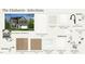 The Elmhurst selections feature designer kitchen and bathroom finishes at 420 Shelby Meadow Ln, Angier, NC 27501