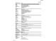 List of smart series selections including kitchen, bath, flooring and paint colors at 4015 Jasper Olive Rd # 30, Apex, NC 27523