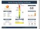 Home Energy Rating Certificate indicates an efficient, energy-saving home with low annual energy usage costs at 730 Hopkins St, Durham, NC 27701