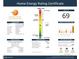 Home energy rating certificate with a Index of 69, showcasing annual energy usage and solar potential savings at 732 Hopkins St, Durham, NC 27701