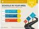 School report highlighting nearby schools, ratings, and distances from 30 Devilwood Drive, Four Oaks, NC, 27524 at 30 Devilwood Dr, Four Oaks, NC 27524