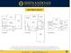 Floor plan showcasing the layout of the basement, first floor, and second floor at 1500 Ridge Rd, Raleigh, NC 27607