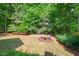 Secluded backyard with a cozy fire pit area and lush greenery, ideal for outdoor relaxation and gatherings at 4900 American Dr, Durham, NC 27705