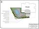 Landscape design of pool area with baja shelf, patio, plant buffer, and fence at 129 Trellingwood Dr, Morrisville, NC 27560