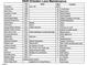 Comprehensive maintenance record with dates, notes, and companies involved in home upkeep and improvements at 6420 Dresden Ln, Raleigh, NC 27612