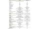Eden Ridge home comparison chart including standard and average home specifications, features, and construction at 3008 Eden Harbor Ct, Raleigh, NC 27613