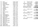 Room size dimension sheet that gives an idea of how large the rooms are at 307 W Copenhaver Dr, Clayton, NC 27527