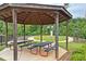 Covered picnic area with tables and benches, offering a comfortable space for outdoor dining and recreation in the community at 161 Walking Path Pl, Hillsborough, NC 27278