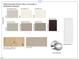 Interior design options including paint swatches, doors, flooring, carpet and hardware at 6505 Burnette Flower Way, Raleigh, NC 27612