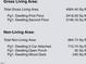 Graphical representation of the property dimensions showing gross living area and non-living area at 6521 Sunset Manor Dr, Wake Forest, NC 27587