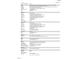 Specifications for the Opal C series interiors; kitchen, bath, flooring, paint, and lighting options listed at 2420 Picual Way # 38, New Hill, NC 27562