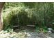 Secluded backyard with lush bamboo, garden benches, and a stone pathway, perfect for relaxation at 1613 Euclid Rd, Durham, NC 27713