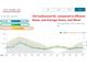 A graph comparing this home's energy usage to an efficient home and an average home, demonstrating energy savings at 128 Castlewood Dr, Cary, NC 27511