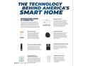 A smart home technology display featuring the Alarm.com app, Qolsys IQ Panel, and Amazon Echo Pop at 7573 Percussion Dr, Apex, NC 27539