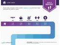 Area Report showing nearby amenities such as gas, coffee, groceries, gym, and ATM at 5020 Harrier Ln, Snow Camp, NC 27349