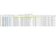 A screen shot of MLS listings in St Pete Beach with various condos for sale at 8711 Blind Pass Rd # 307A, St Pete Beach, FL 33706