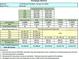 Mortgage option table showing loan payments, interest rates, and down payment options for the property at 12746 Wood Trail Blvd, Tampa, FL 33625