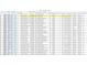 A table shows real estate data for St. Pete properties at 6201 2Nd E St # 73, St Pete Beach, FL 33706