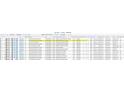 A screen shot of MLS listings in St Pete Beach with various condos for sale at 8711 Blind Pass Rd # 307A, St Pete Beach, FL 33706