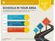 The assigned schools are average for the area, with one private school and eight charter schools within five miles at 217 Via Luna Rosa Ct, Henderson, NV 89011