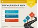 School report shows assigned schools are above average for the area, including private and charter schools at 1851 Hillpointe Rd # 2124, Henderson, NV 89074