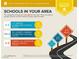 The area schools are rated as average with 4 private and 10 charter schools within 5 miles at 4730 E Craig Rd # 1172, Las Vegas, NV 89115