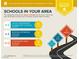 School report shows the assigned schools are above average for the area at 254 Camelback Ridge Ave, Henderson, NV 89012