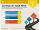 Local school report showcasing the assigned schools, their ratings, and distances from the property at 5185 Briar Meadow Way, Las Vegas, NV 89118