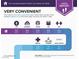 Area report detailing nearby amenities and their distance from the property at 575 Lacabana Beach Dr, Las Vegas, NV 89138